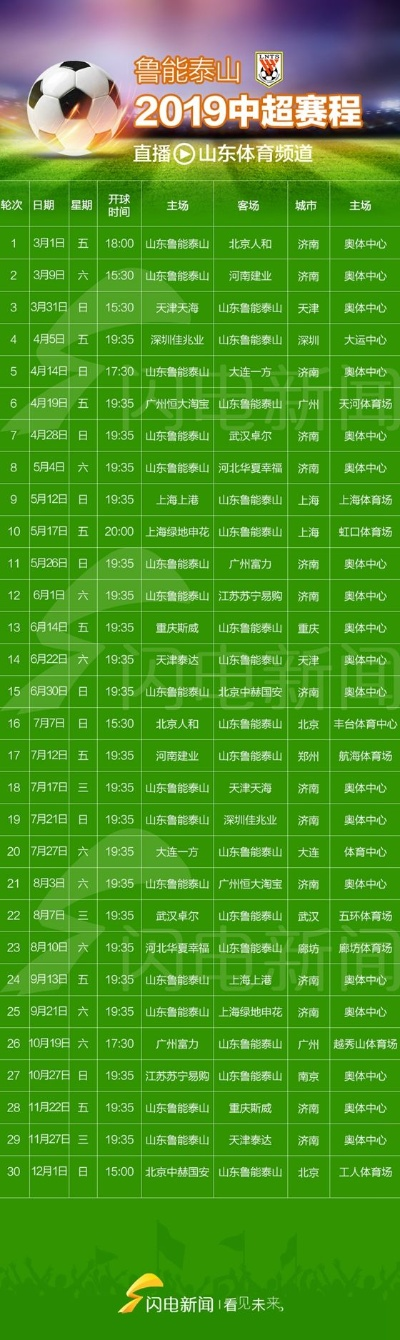 太平洋在线官方：中超2007每轮对阵表 2007中超赛程-第2张图片-www.211178.com_果博福布斯