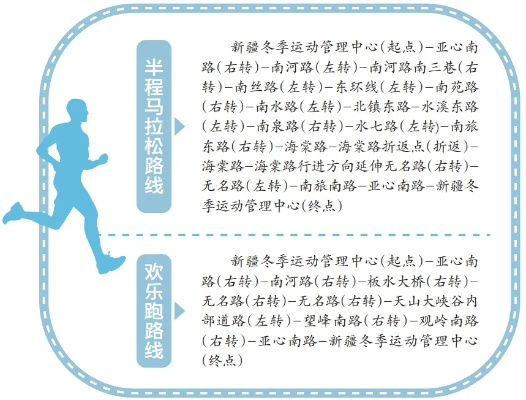 2023新疆四月马拉松报名攻略及赛事注意事项