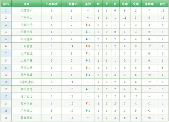 2016年富力中超赛程 中超富力足球队-第2张图片-www.211178.com_果博福布斯