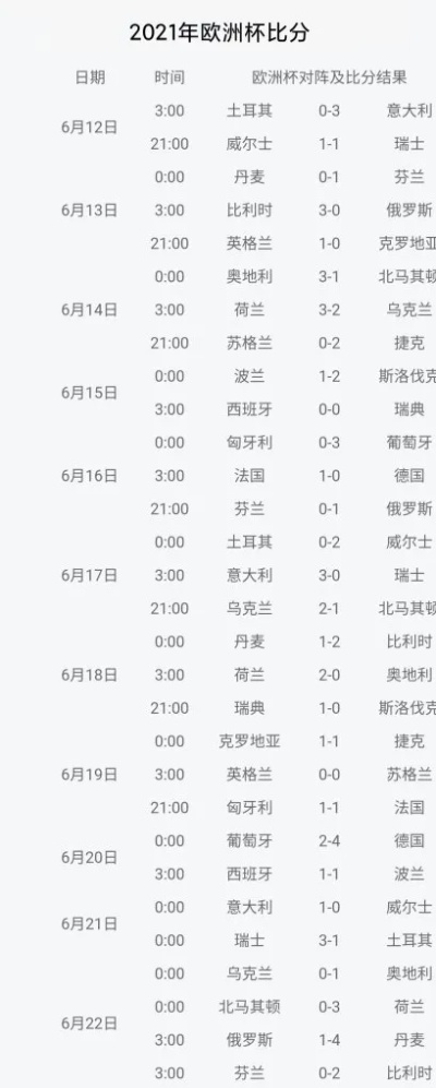 17年欧洲杯结果查询 揭秘欧洲杯冠军和各国成绩-第3张图片-www.211178.com_果博福布斯