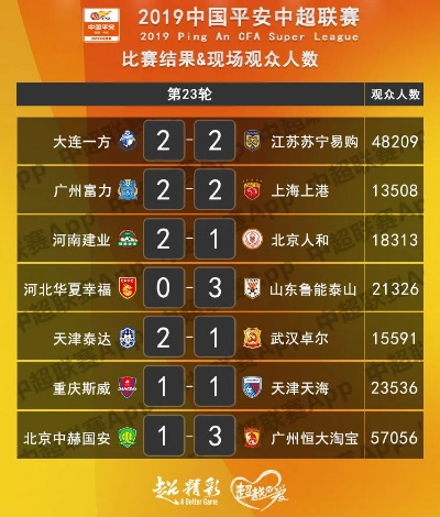 2015中超排名预测 2015中超第30轮-第3张图片-www.211178.com_果博福布斯