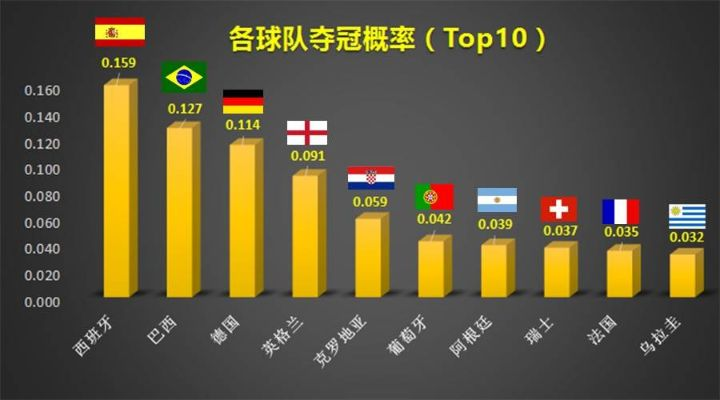 世界杯球迷数据 世界杯球迷最多的球队-第2张图片-www.211178.com_果博福布斯