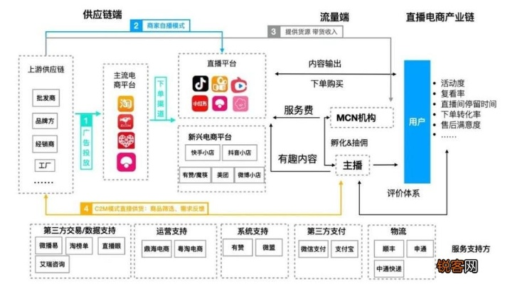 哪个直播平台更适合赚钱？（分析不同平台的优缺点）-第3张图片-www.211178.com_果博福布斯