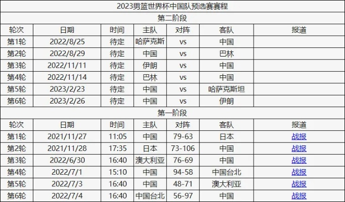 2023男篮世界杯预选赛程公布，中国队能否晋级？