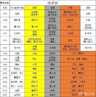 一张图总结欧洲杯冠军 欧洲杯冠军？-第2张图片-www.211178.com_果博福布斯