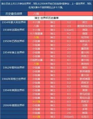 世界杯冠军表 世界杯冠军表数量排名-第2张图片-www.211178.com_果博福布斯