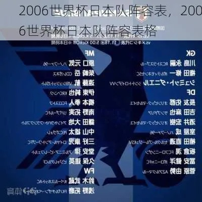 2006世界杯 日本名单 06年世界杯日本队23人大名单-第3张图片-www.211178.com_果博福布斯