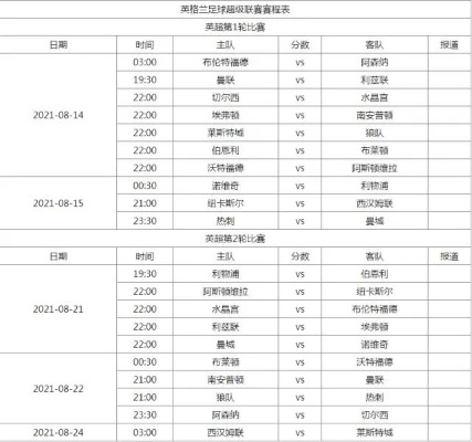 英超对阵表 最新赛程安排