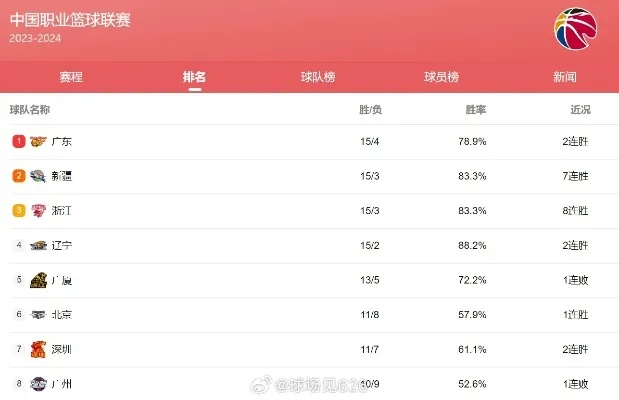 cba战报 最新赛况和球员表现分析