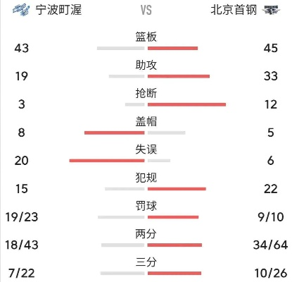 cba战报 最新赛况和球员表现分析-第2张图片-www.211178.com_果博福布斯