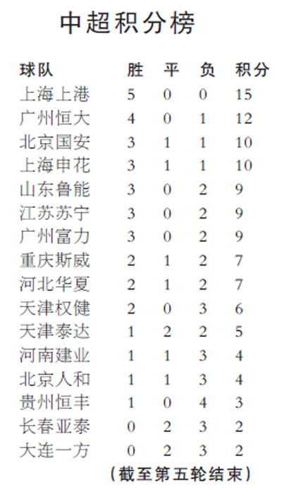 中超必发指数 详解中超赛事投注指数-第2张图片-www.211178.com_果博福布斯