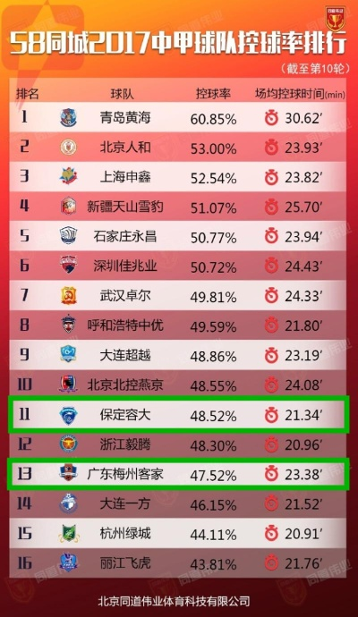 保定容大vs梅州客家 两支球队实力对比及赛事分析-第2张图片-www.211178.com_果博福布斯