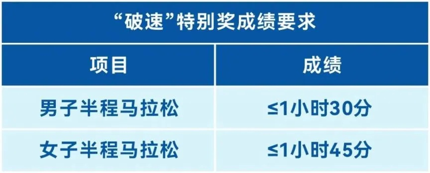 2023马拉松参赛奖励一览-第2张图片-www.211178.com_果博福布斯