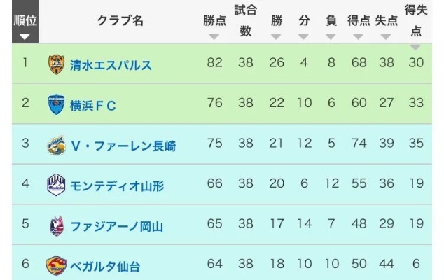 东京vs冈山预测 分析东京和冈山的比赛结果