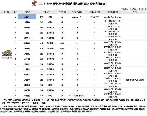 cba广东东莞大益门票怎么购买？-第3张图片-www.211178.com_果博福布斯