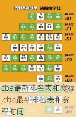 cba比赛赛程表排榜最新更新-第3张图片-www.211178.com_果博福布斯