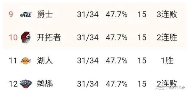 最新nba战绩排行榜排名（谁是本赛季最大黑马？）-第2张图片-www.211178.com_果博福布斯