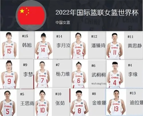 2022年国际篮联女篮世界杯，中国队如何冲击冠军？（分析对手实力与阵容优势）