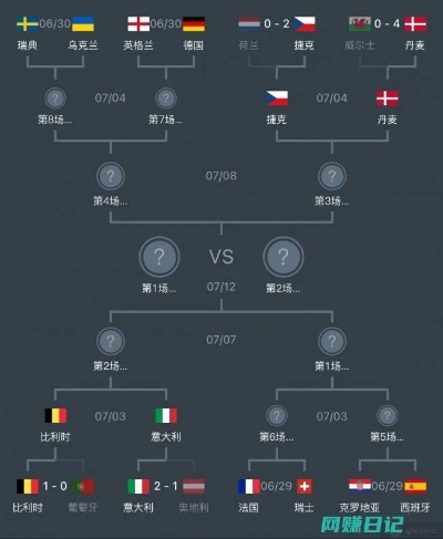 德国欧洲杯比分 德国欧洲杯对阵表