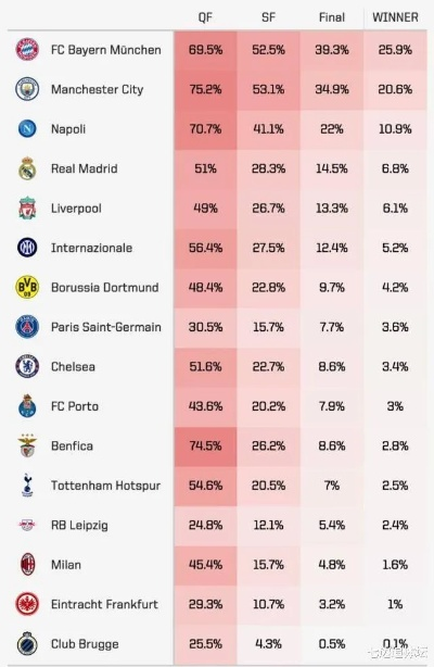 欧冠积分怎么算？介绍欧洲豪门背后的秘密