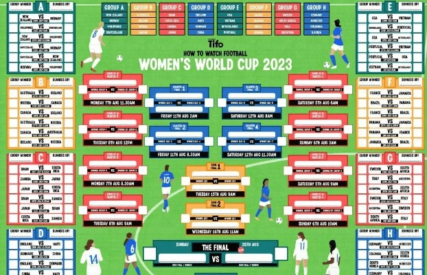 2023女足世界杯分组图片 女足世界杯分组情况一览-第2张图片-www.211178.com_果博福布斯