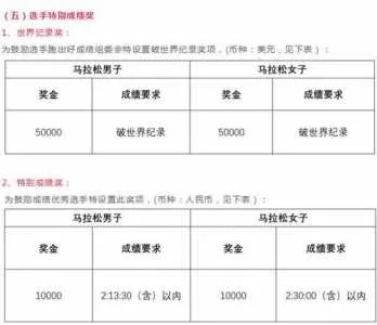 北京马拉松奖金分配规则详解-第2张图片-www.211178.com_果博福布斯