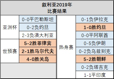 世界杯预选赛叙利亚 世界杯预选赛叙利亚赛程-第1张图片-www.211178.com_果博福布斯