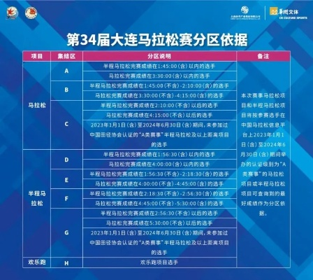 大连马拉松号码领取及使用规则详解-第3张图片-www.211178.com_果博福布斯