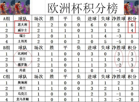 历届欧洲杯半决赛比分榜 历届欧洲杯半决赛比分榜单-第3张图片-www.211178.com_果博福布斯