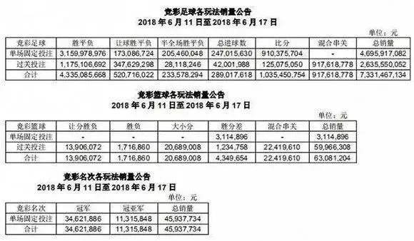 世界杯博彩公司收入 世界杯彩票售卖总额-第3张图片-www.211178.com_果博福布斯