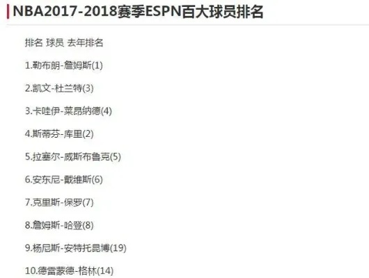 2016NBA自由球员名单谁将成为球队的最佳签约？-第2张图片-www.211178.com_果博福布斯