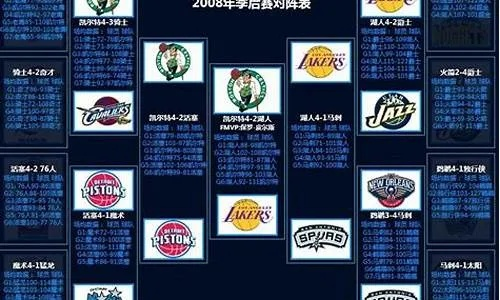 07nba常规赛排名 2007年nba常规赛-第3张图片-www.211178.com_果博福布斯