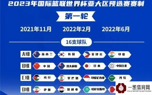 男篮世界杯2023预选赛程表介绍中国队晋级可能性