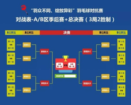 中羽羽毛球规则及比赛流程详解