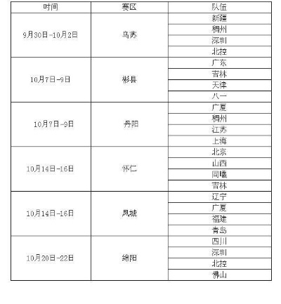 cba季前赛赛程 最新赛程安排及比赛时间-第2张图片-www.211178.com_果博福布斯