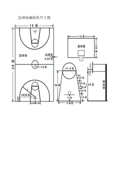 篮球场地标准尺寸平面图高清大全（必备资料）