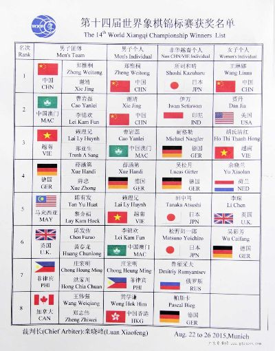 世界杯象棋比赛规则和参赛资格是怎样的？-第2张图片-www.211178.com_果博福布斯