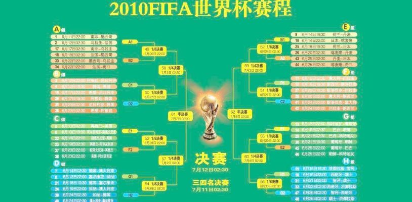 2010南非世界杯4强比分 2010南非世界杯16强对阵图