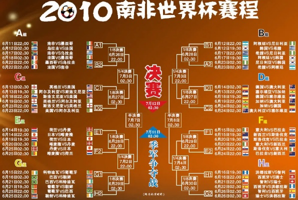 2010南非世界杯4强比分 2010南非世界杯16强对阵图-第2张图片-www.211178.com_果博福布斯