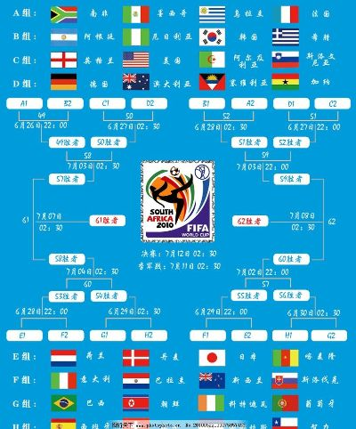 2010南非世界杯4强比分 2010南非世界杯16强对阵图-第3张图片-www.211178.com_果博福布斯