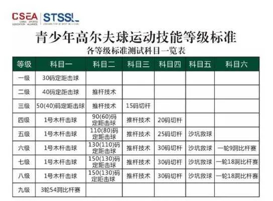 中国高尔夫积分系统 中国业余高尔夫积分-第2张图片-www.211178.com_果博福布斯