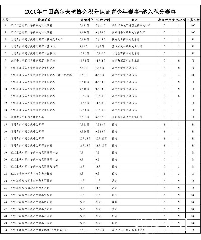 中国高尔夫积分系统 中国业余高尔夫积分-第3张图片-www.211178.com_果博福布斯