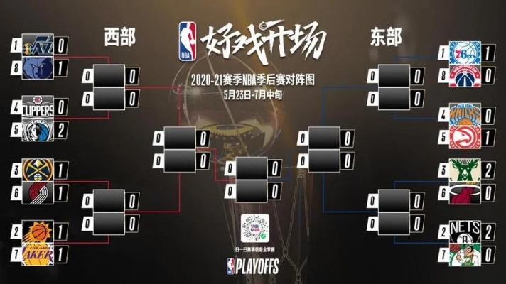 20162017NBA赛季对阵表（最新赛程最强球队分析）